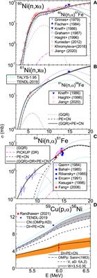 Structural material nuclear data basic research